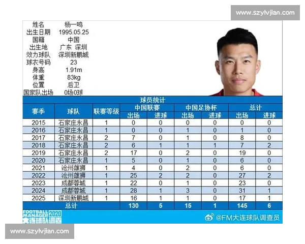 杨一鸣百场里程碑！深圳铁卫书写家乡足球传奇