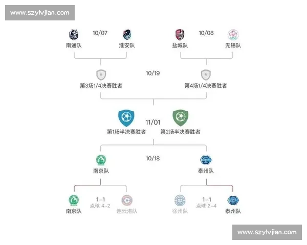 苏超深度解析（四）：南京队的外教天团与战术密码